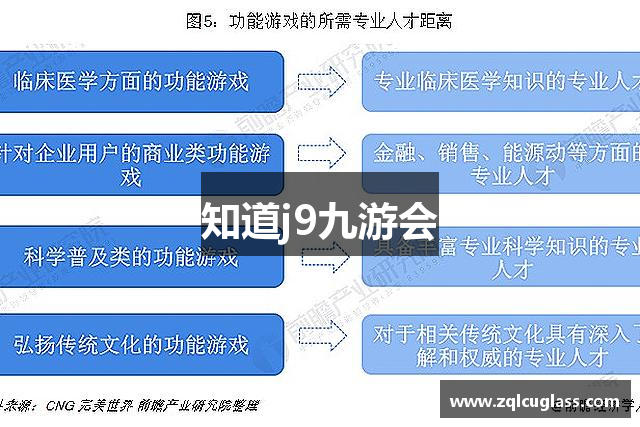 知道j9九游会